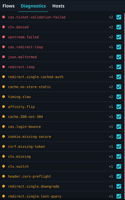 The Diagnostics tab: one row per kind of issue, errors first, each with a count and a check box.
