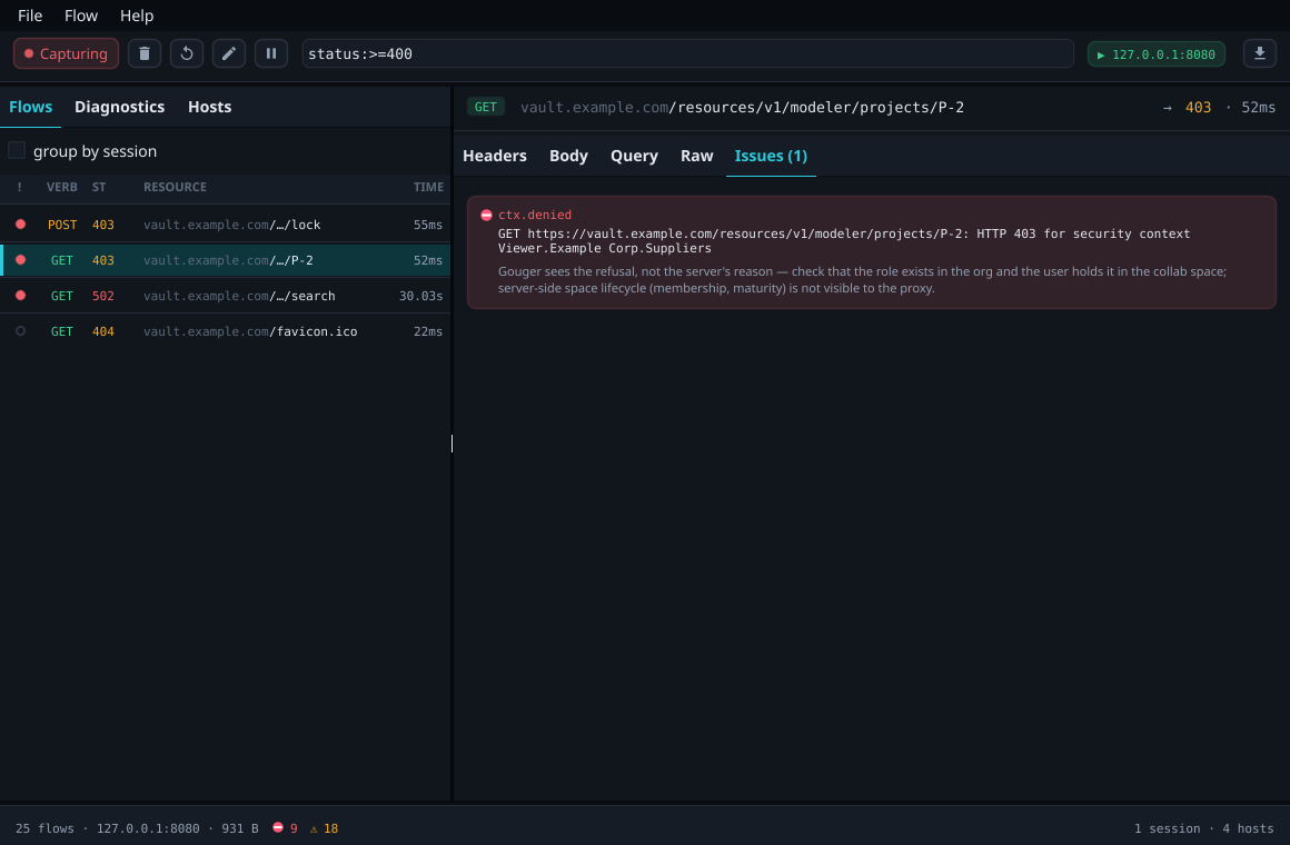 The filter status:>=400 shows four failed requests; the selected one was refused for its security context.