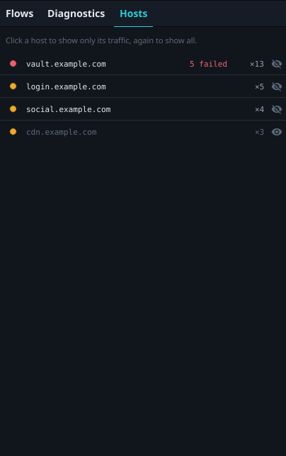 The Hosts tab: four hosts with their request counts; one shows 5 failed, one is hidden and dimmed.