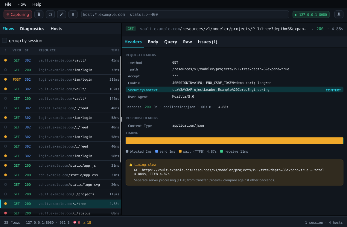 The Gouger window: toolbar at the top, the request list on the left, the selected request's headers, timing and a slow-response diagnosis on the right, and a status bar along the bottom.